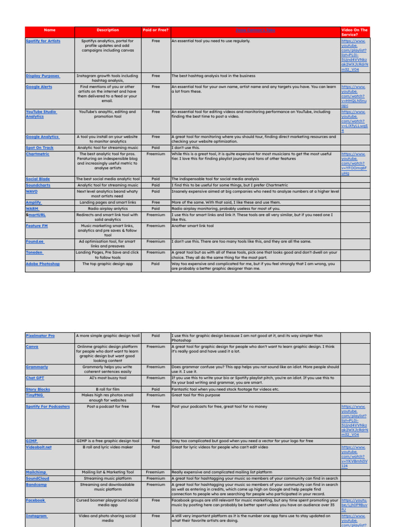 Music Marketing Resource List For Viewers Q1 2024 Resource List | PDF ...