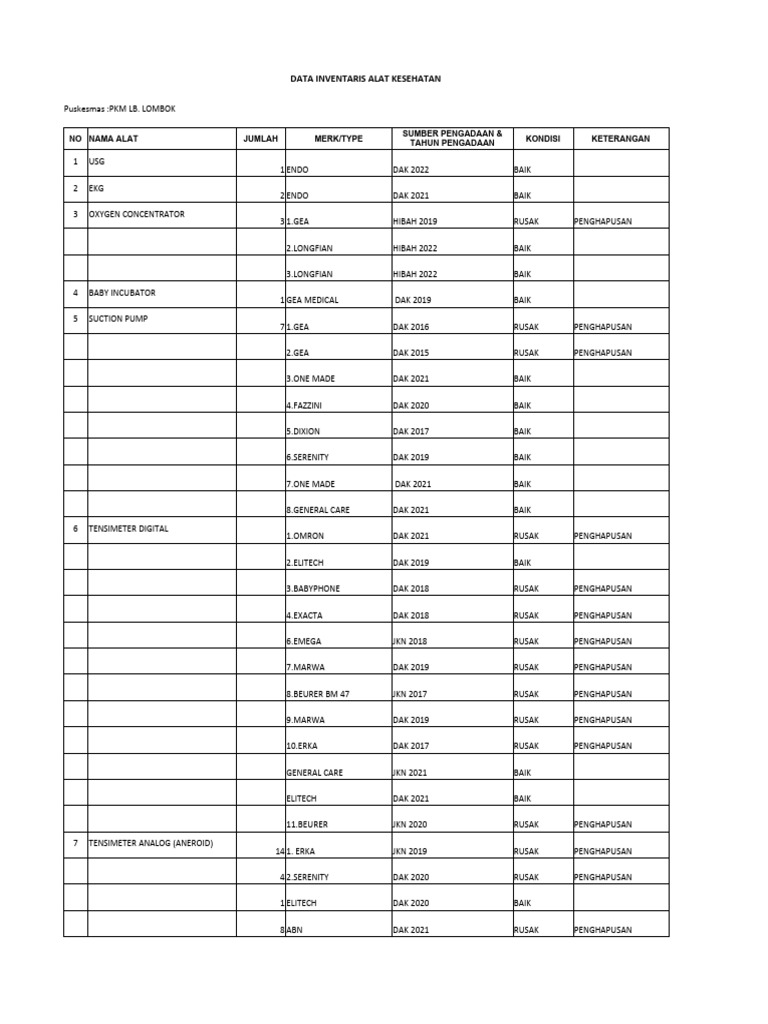 Data Inventaris Alkes Puskesmas Lb. Lombok | PDF