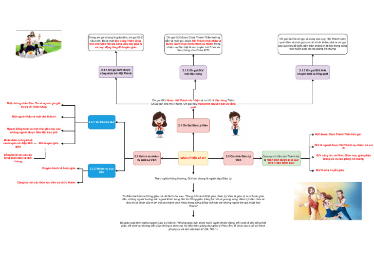 GLV Là Ai | PDF