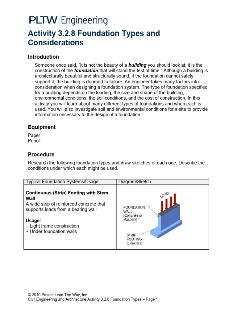 Foundation Types in Civil Engineering | PDF | Foundation (Engineering ...