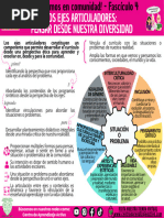 7 Ejes Articuladores de la NEM | PDF