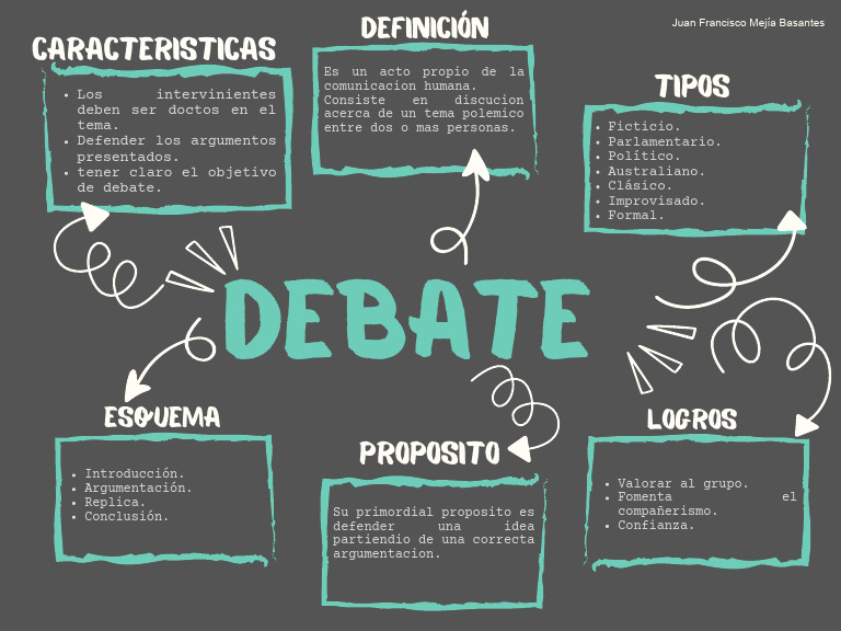 Debate Organizador Gr fico PDF