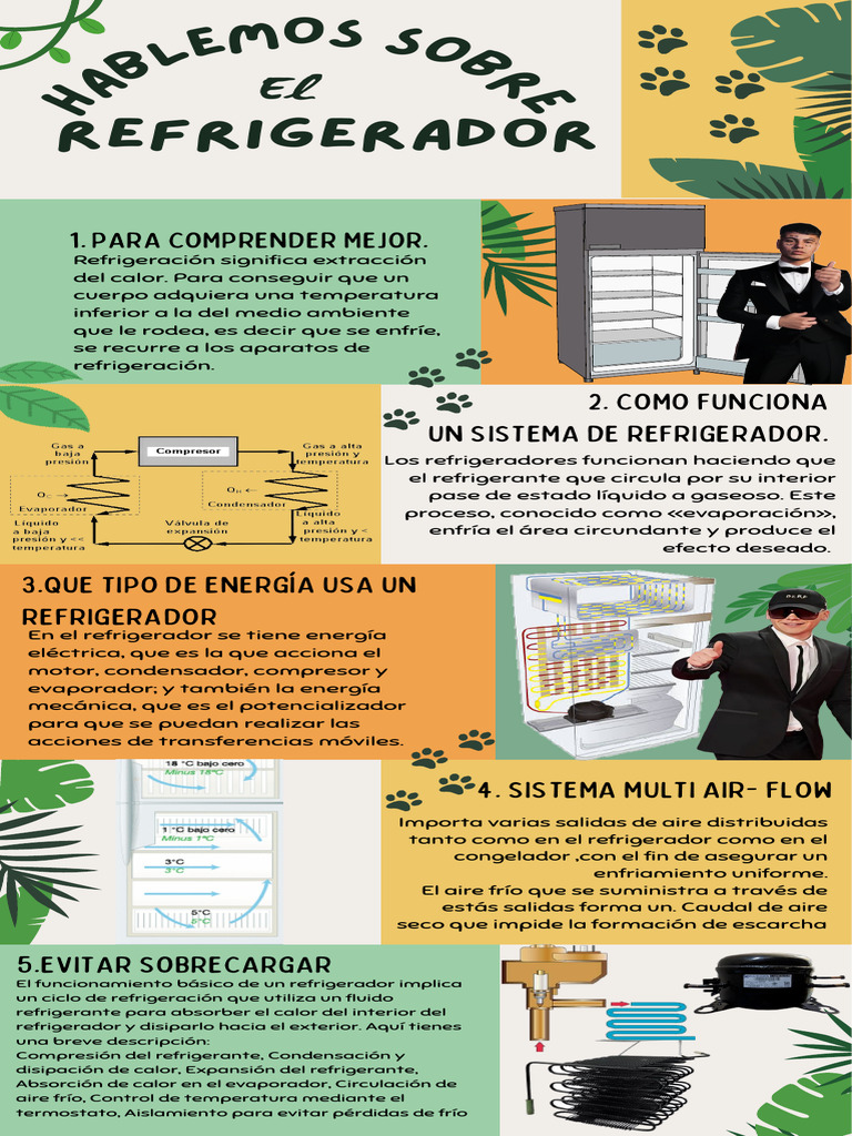 Infografía de Refrigerador 1 | PDF | Refrigerador | Refrigeración, image size:768x1024