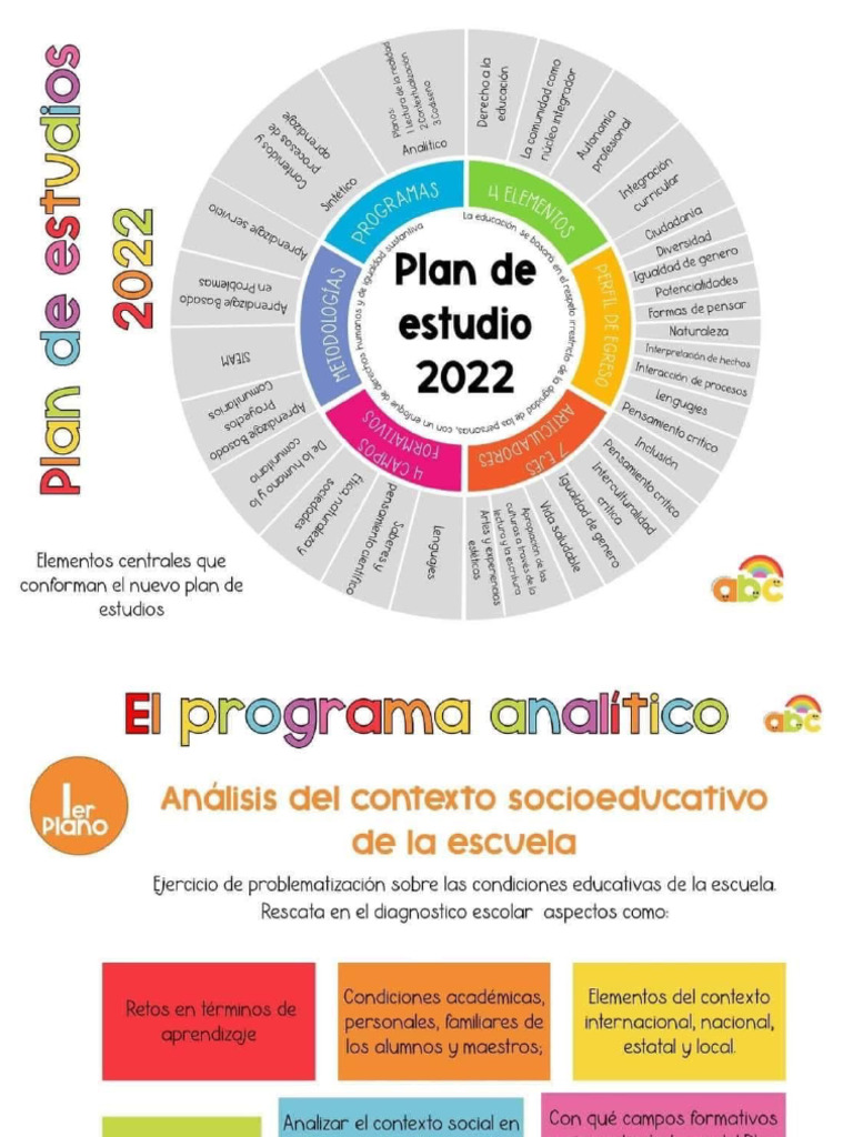 Plan de Estudios 2022 | PDF