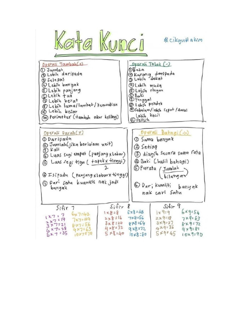 Note Mate Cikgu Hakim | PDF