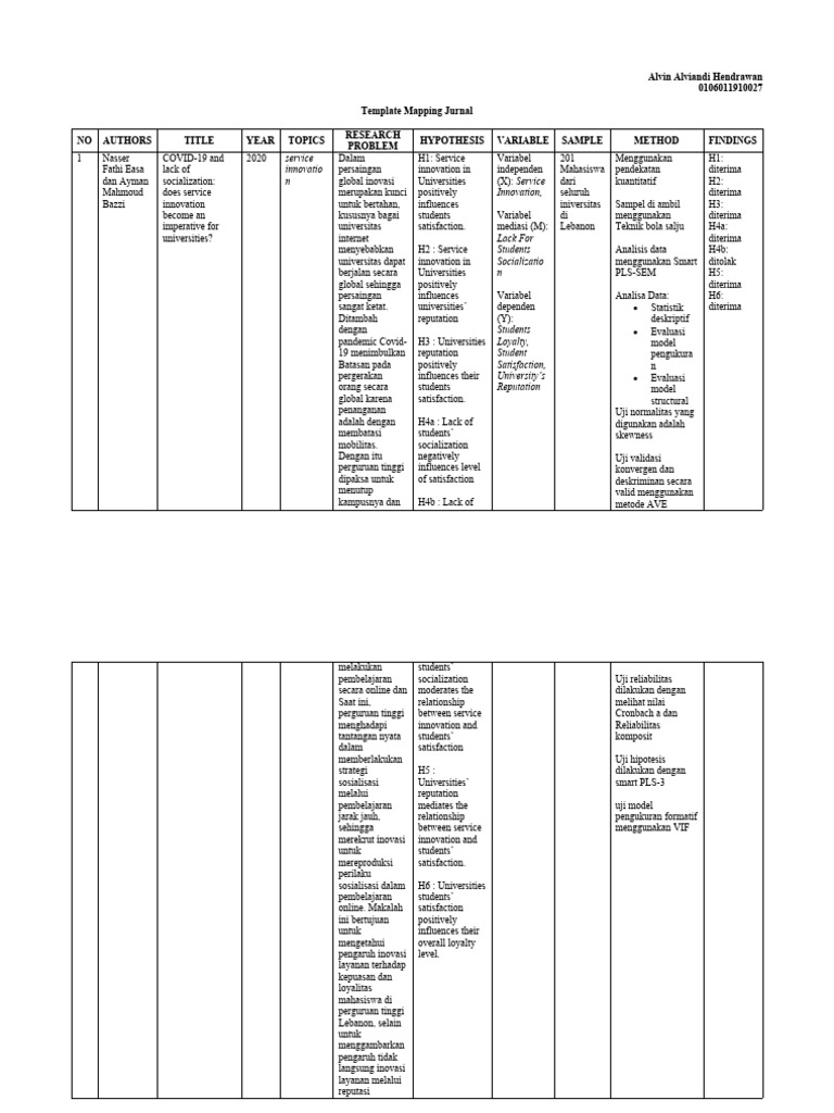 Template Mapping Jurnal | PDF