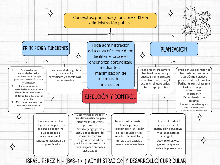 Principios y Funciones de la Administración Educativa | PDF ...
