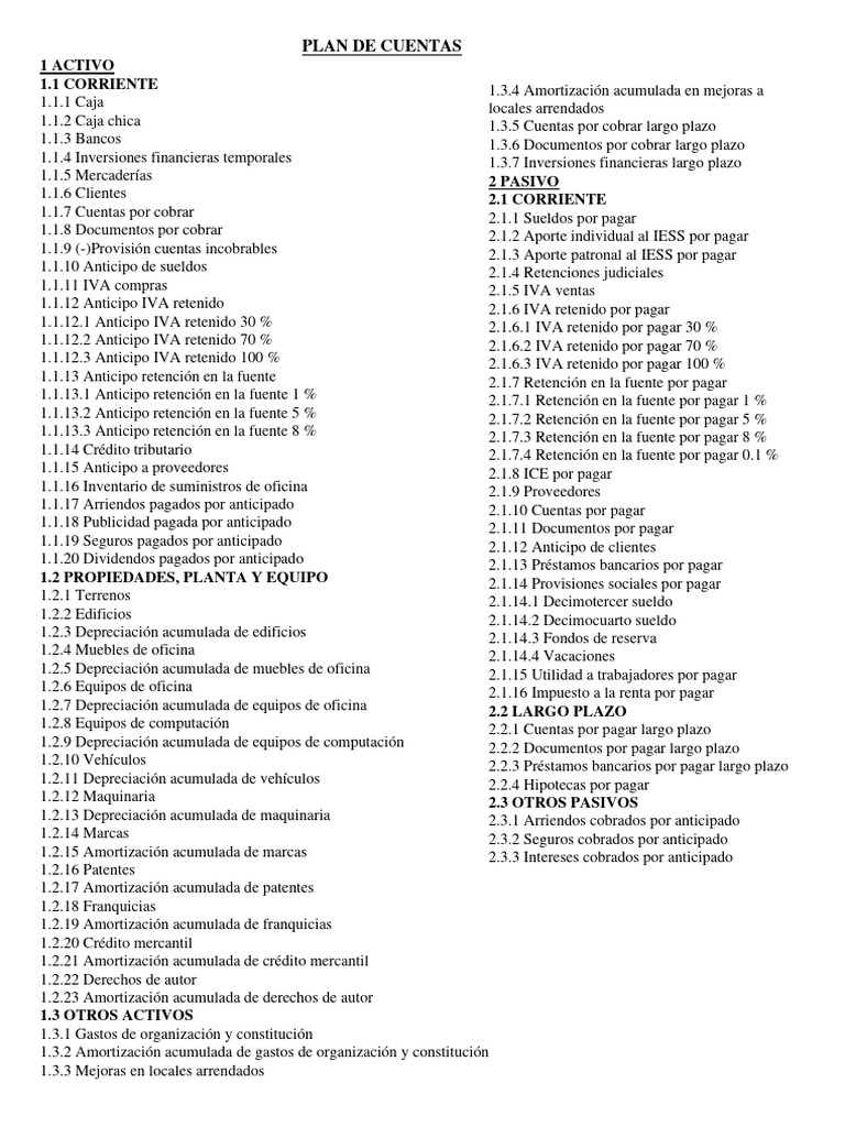 Estructura del Plan de Cuentas Contable | PDF | Contabilidad financiera ...