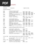 SAP FI Important Tables