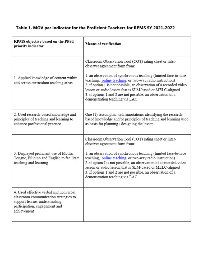 Rpms Tool | PDF | Educational Assessment | Learning