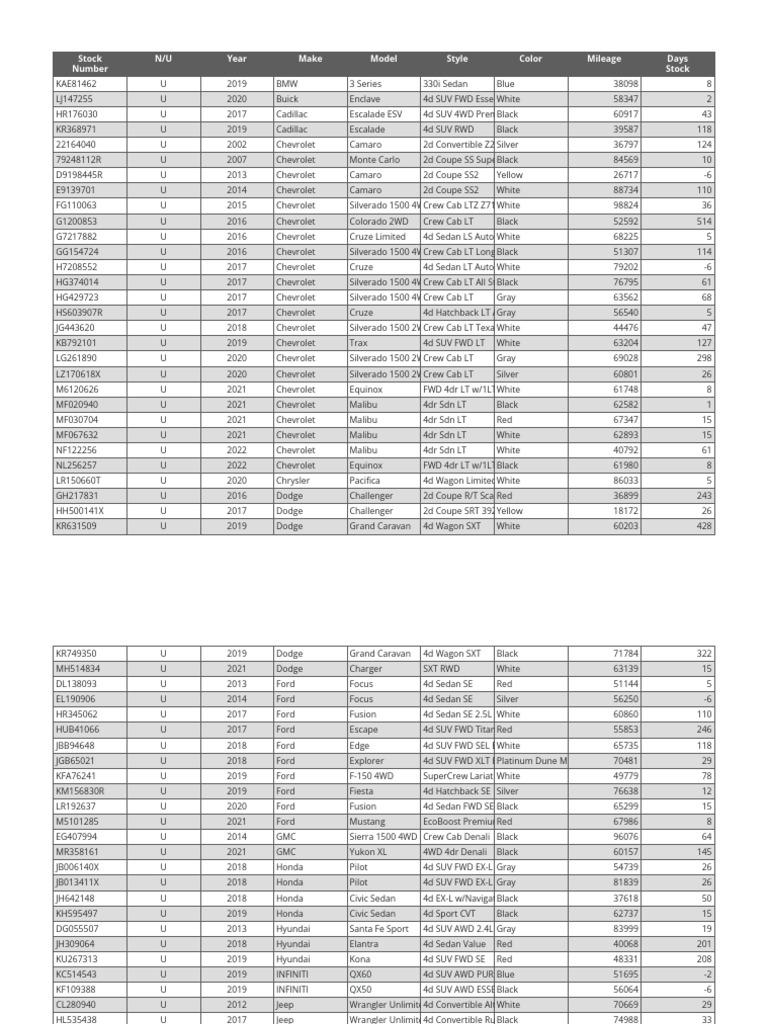 Used Vehicle Inventory List | PDF | Industries | Chevrolet