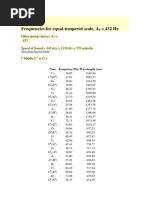 Frequencies of Musical Notes | PDF