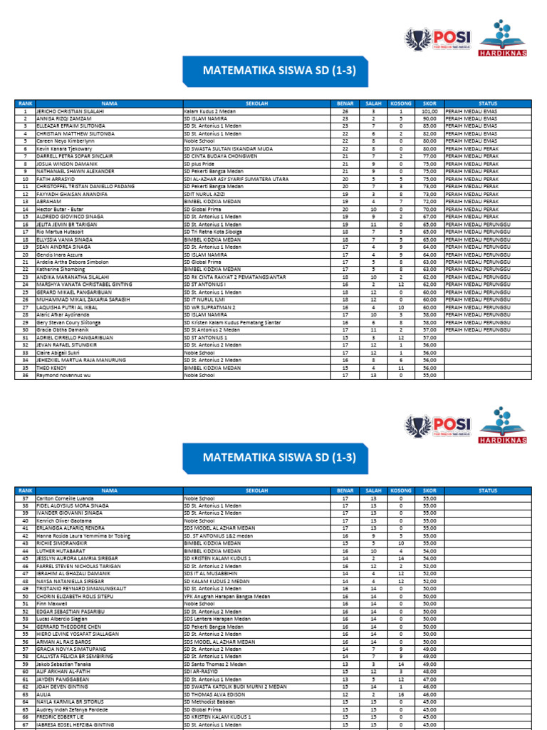 Matematika Sd 1 3 Pdf Abrahamic Religions