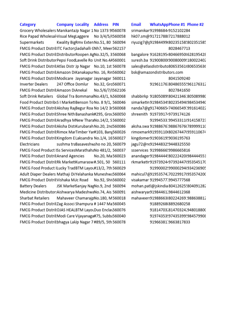 bangalore fmcg PDF Food Retailers Food Industry