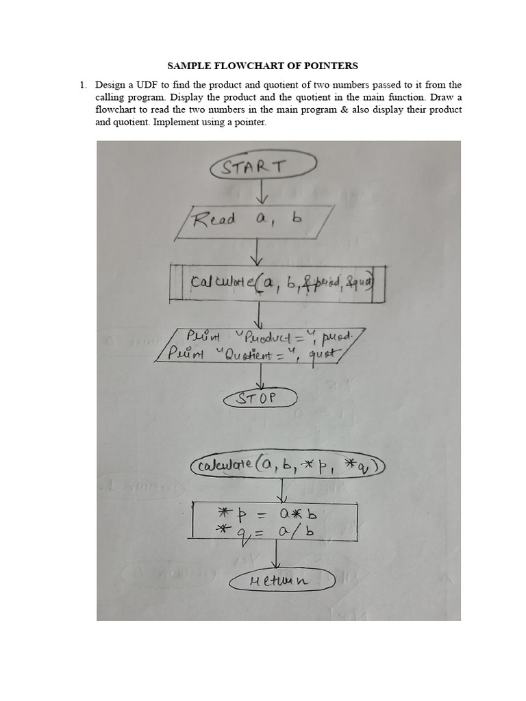 Pointer Flowchart for UDF Operations | PDF