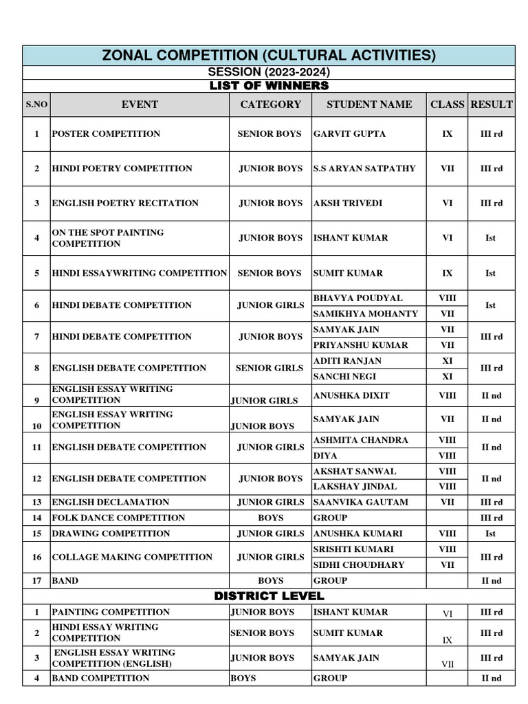 Zonal Competition Winners 2023-24 | PDF