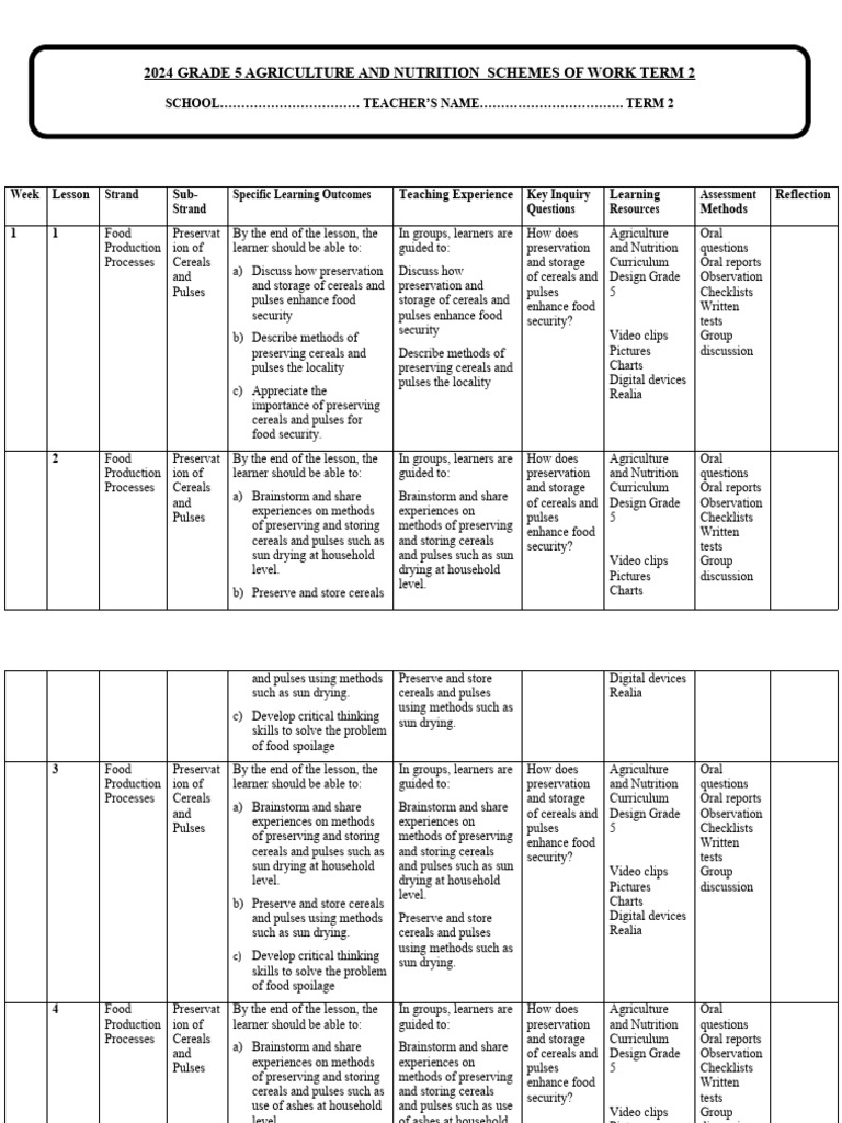 Grade 5 rationalized agriculture and nutrition schemes of work term 2