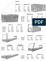 Container Sizes