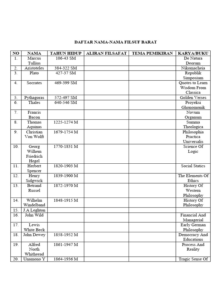 DAFTAR NAMA Filsuf Barat | PDF | Western Philosophy