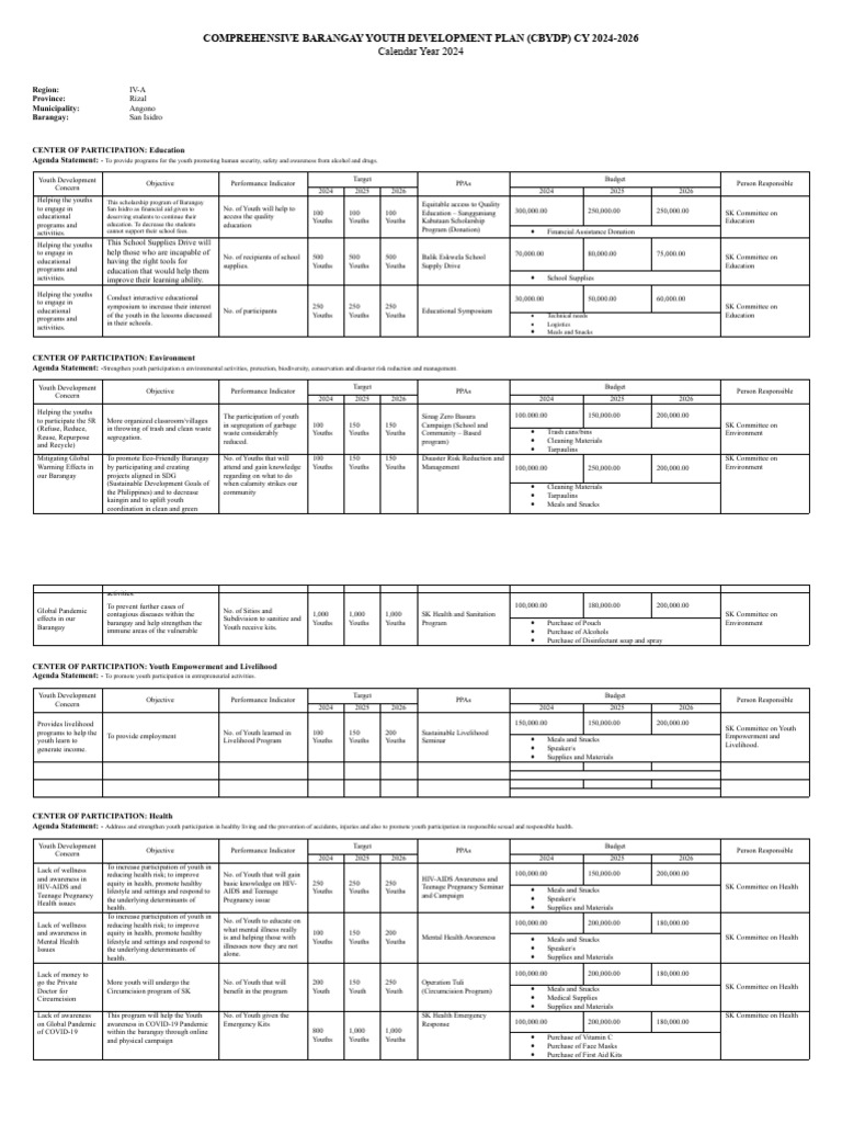 Cbydp 2024 2026 pdf youth waste