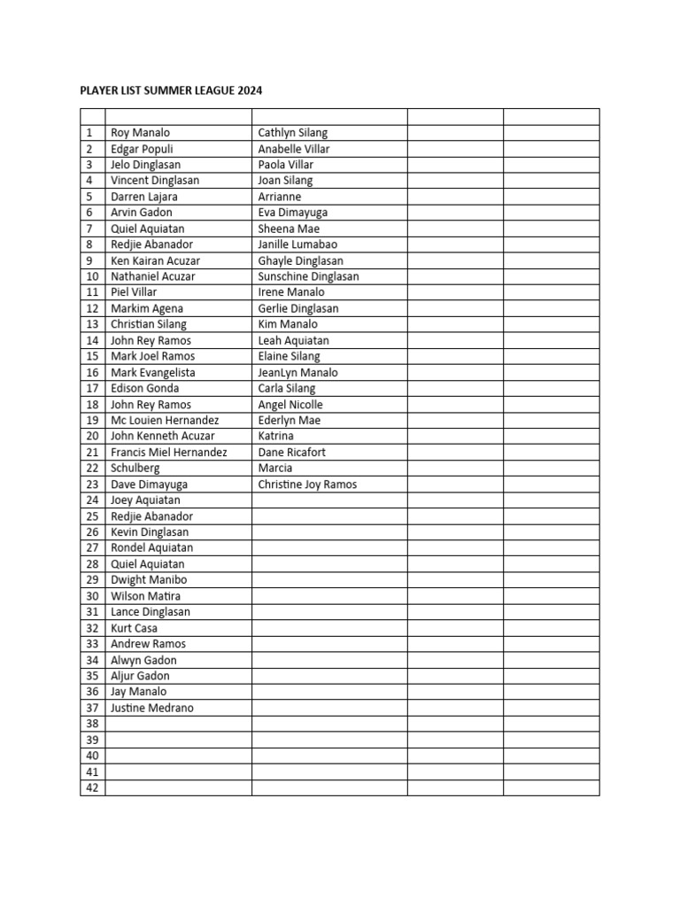Player List Summer League 2024 | PDF