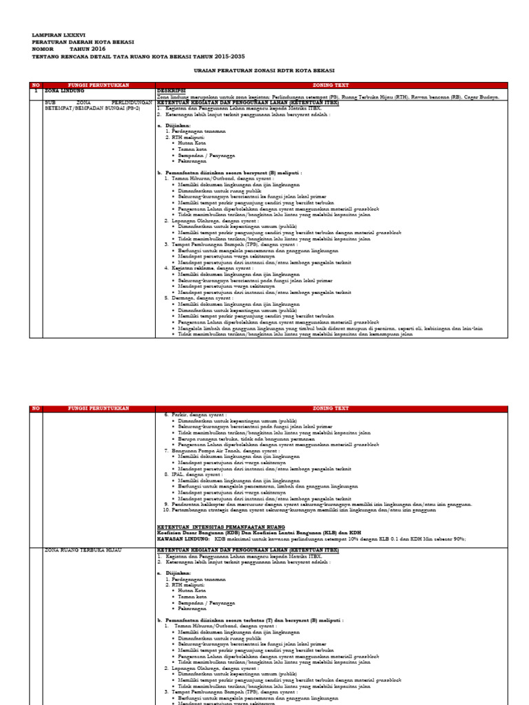 RDTR Kota Bekasi 2015-2035 | PDF