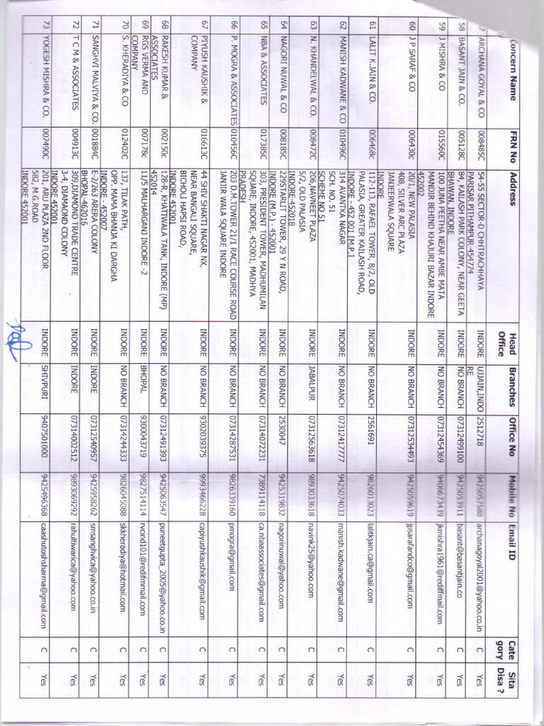 Pgae 15 | PDF