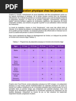 23 La Préparation Physique Chez Les Jeunes