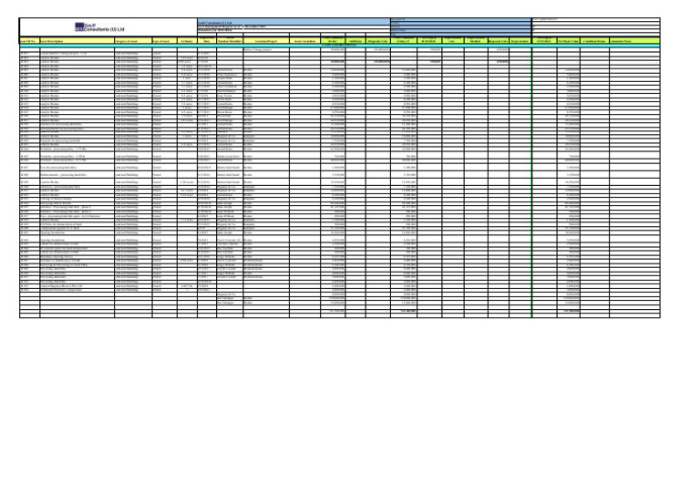 Asset Management Register GCU - LAND and BUILDINGS | PDF | Depreciation ...