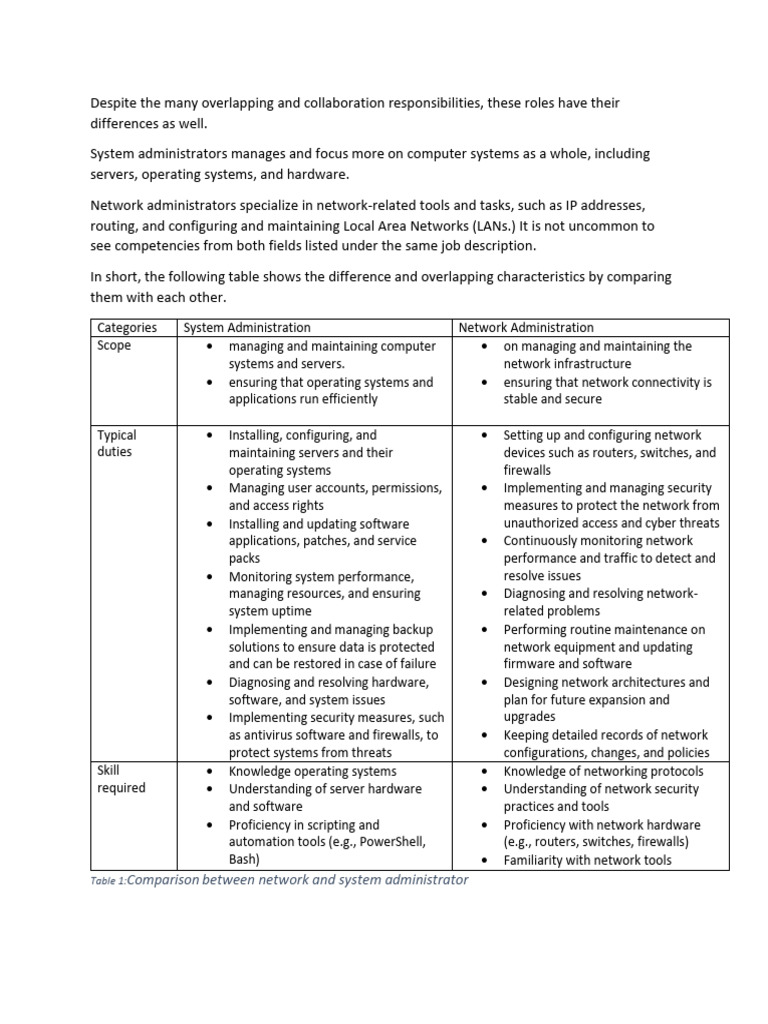 A Network Administr - Vs - System Admin | PDF | Computer Network ...