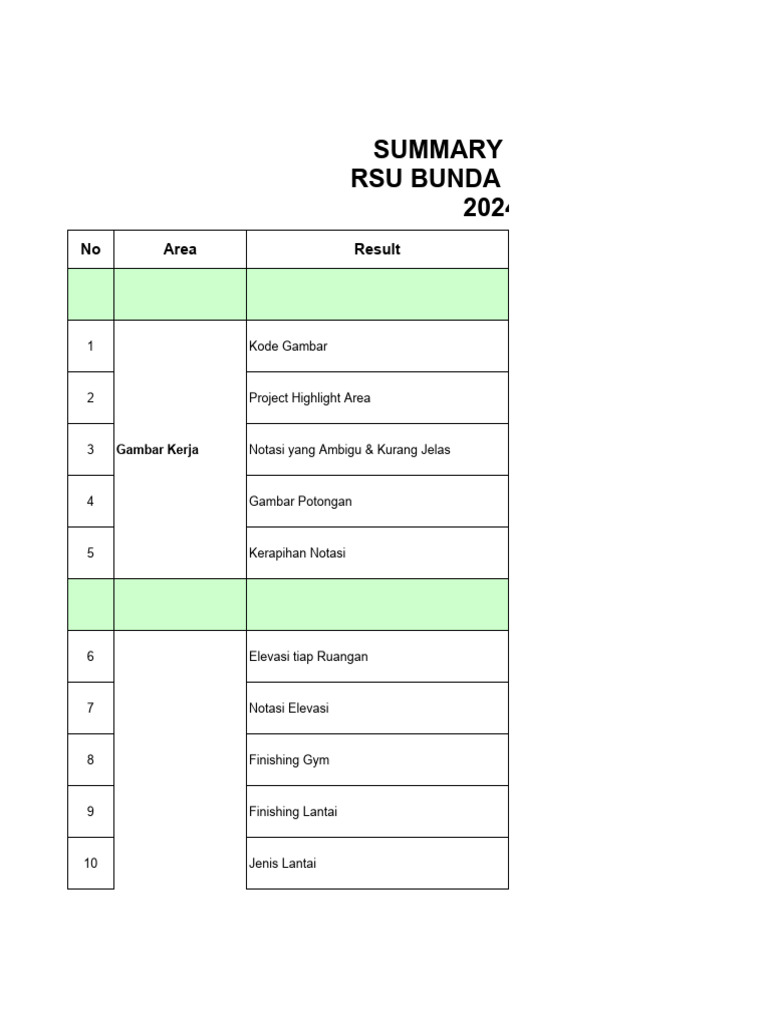 Summary Review Design Padang. | PDF