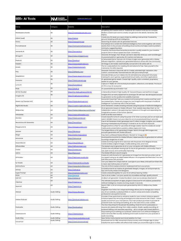 Comprehensive Guide to 500+ AI Tools | PDF | Artificial Intelligence ...