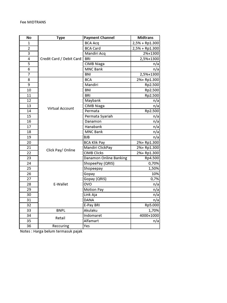 Midtrans fee vision v1 pdf services economics money