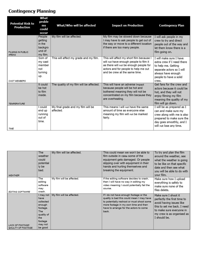 Film Production Contingency Planning | PDF