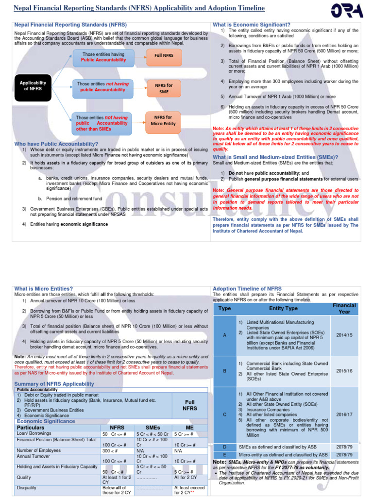 NFRS Applicability Adoption Timeline | PDF | Small And Medium Sized ...