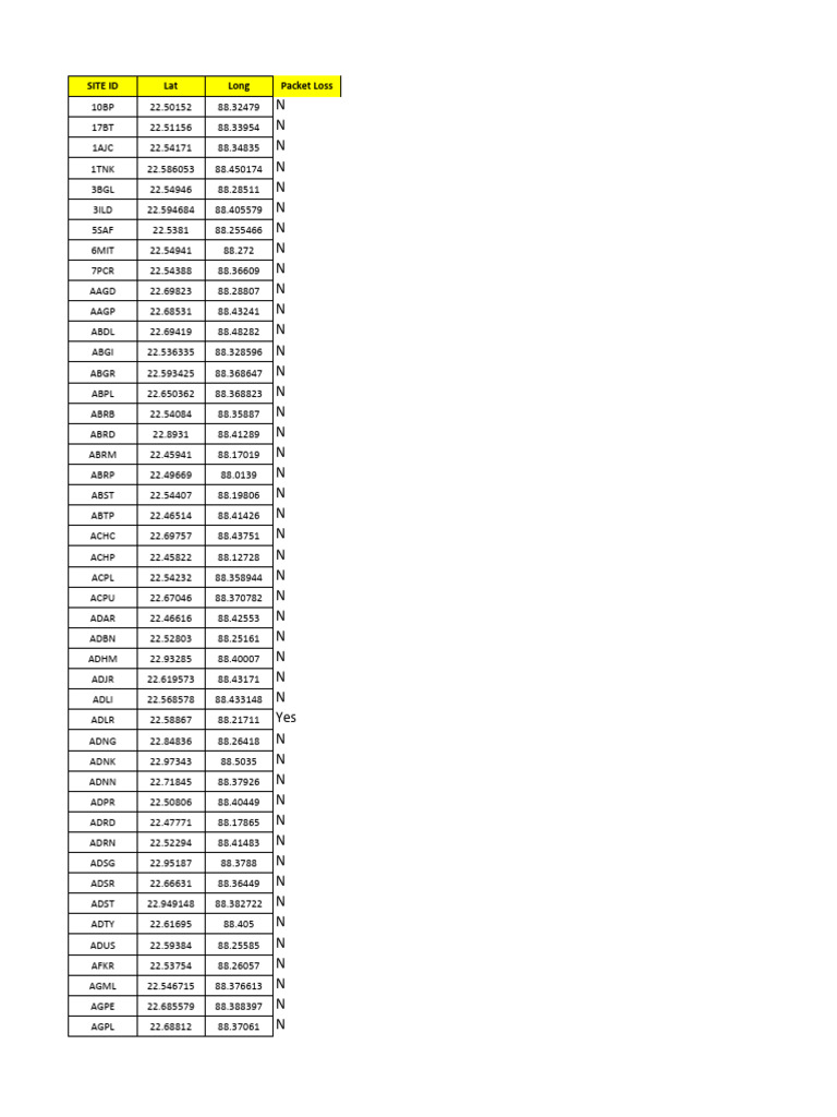 Packet Loss Analysis | PDF | Technology & Engineering
