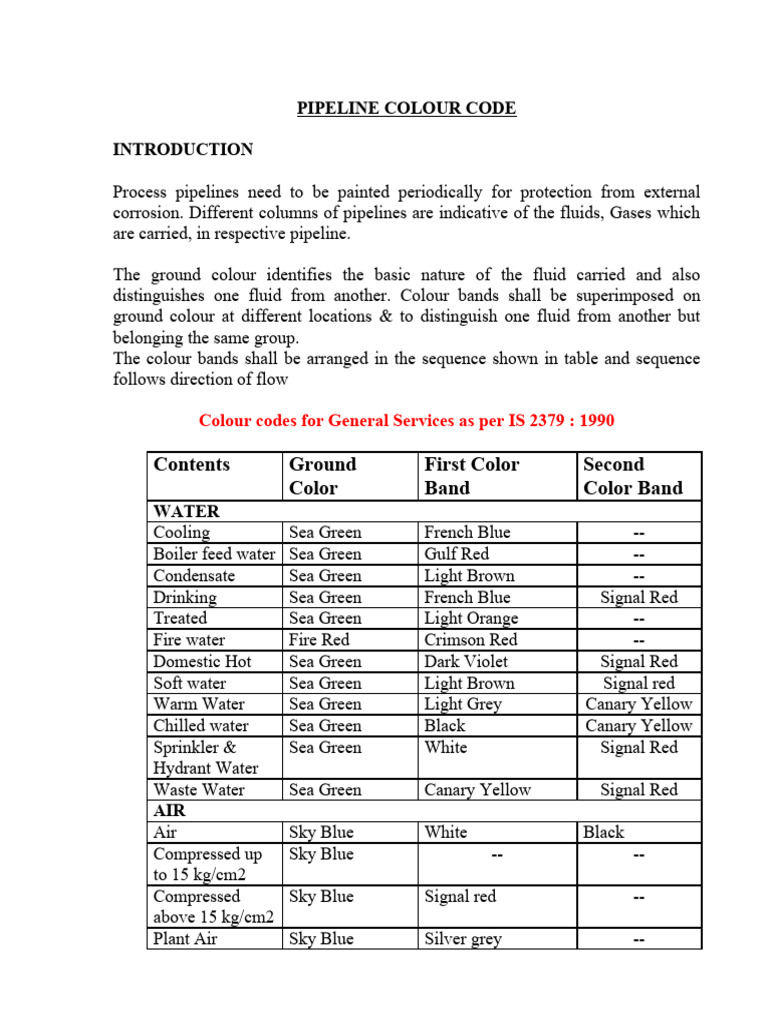 IS 2379 Colour Code For Pipe Paintings | PDF | Gases | Chemical Process ...
