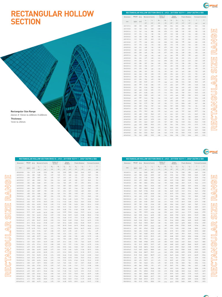 Maa Per Unit Weight For RHS Tubes | PDF