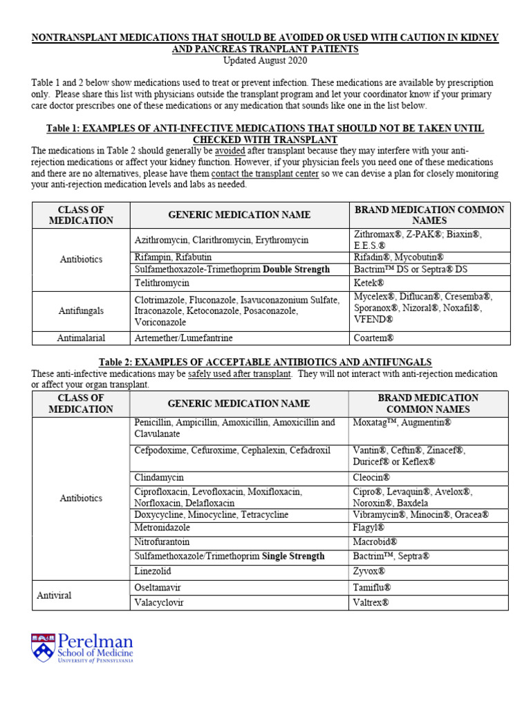 Updated Safe Antibiotics 2020 | PDF | Medical Treatments | Clinical ...