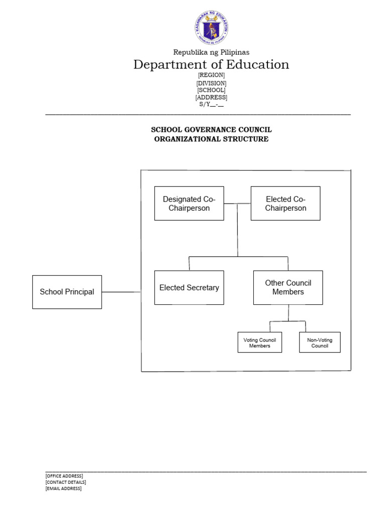 School Governance Council Structure | PDF