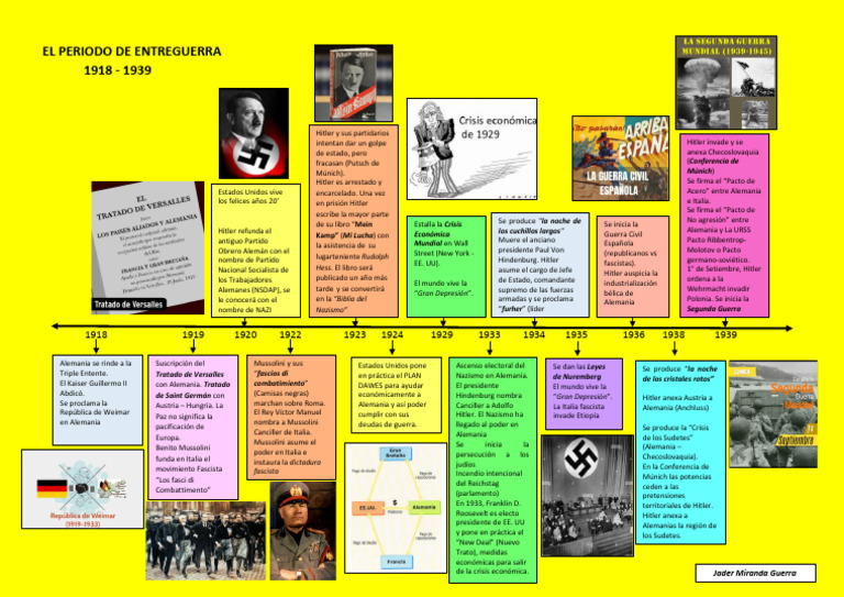 Línea de tiempo: Alemania en entreguerras | PDF | Alemania nazi | Adolf ...