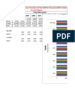 Excel Exercises 3 To 6