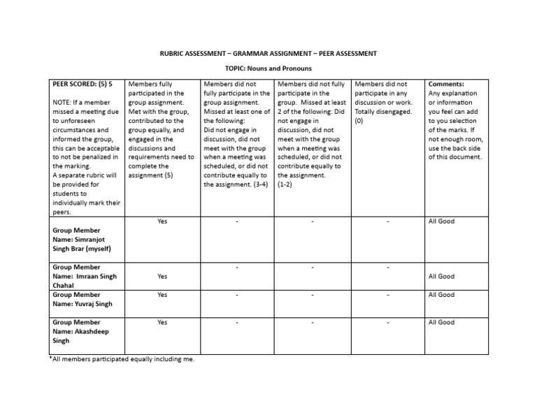 Rubric Assessment Grammar Assignment Peer Assesment Pdf Language