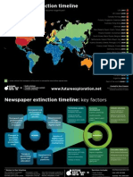 FUTURE Exploration - Newspaper Extinction Timeline