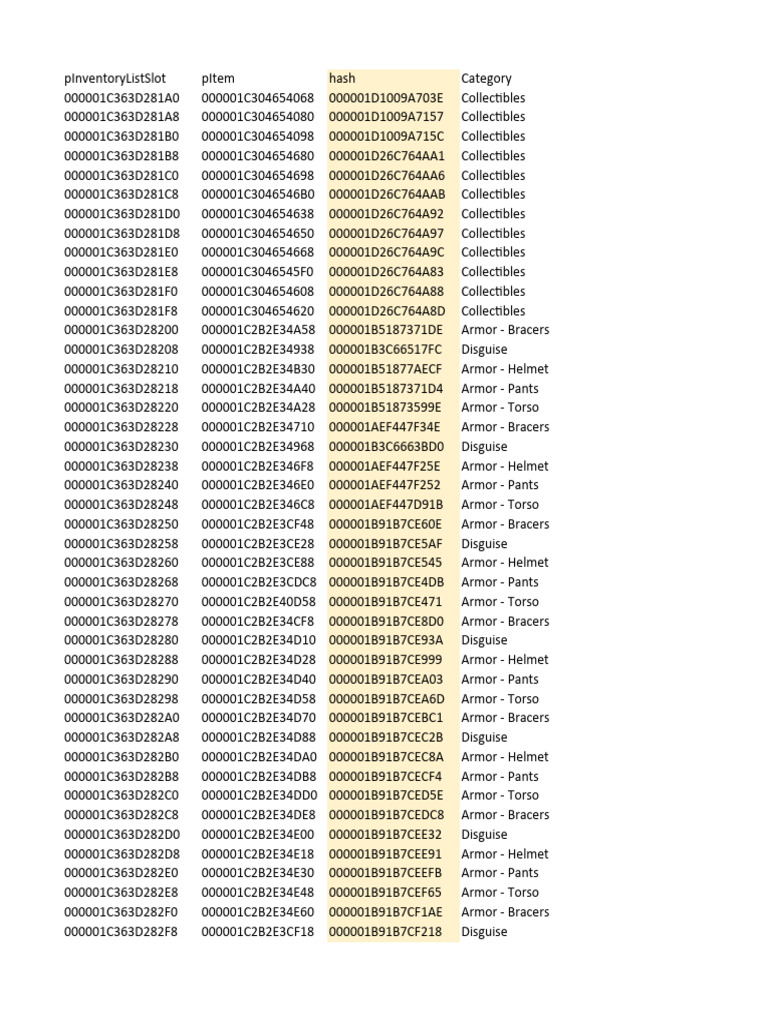 Item Dump | PDF | Computers | Technology & Engineering