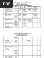 BCA Syllabus 2023-24 - MAKAUT WB | PDF | Computer Programming ...
