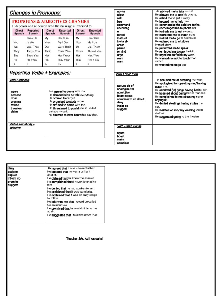 Reporting Verbs and Pronoun Usage | PDF