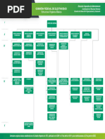 Organigrama CFE | PDF