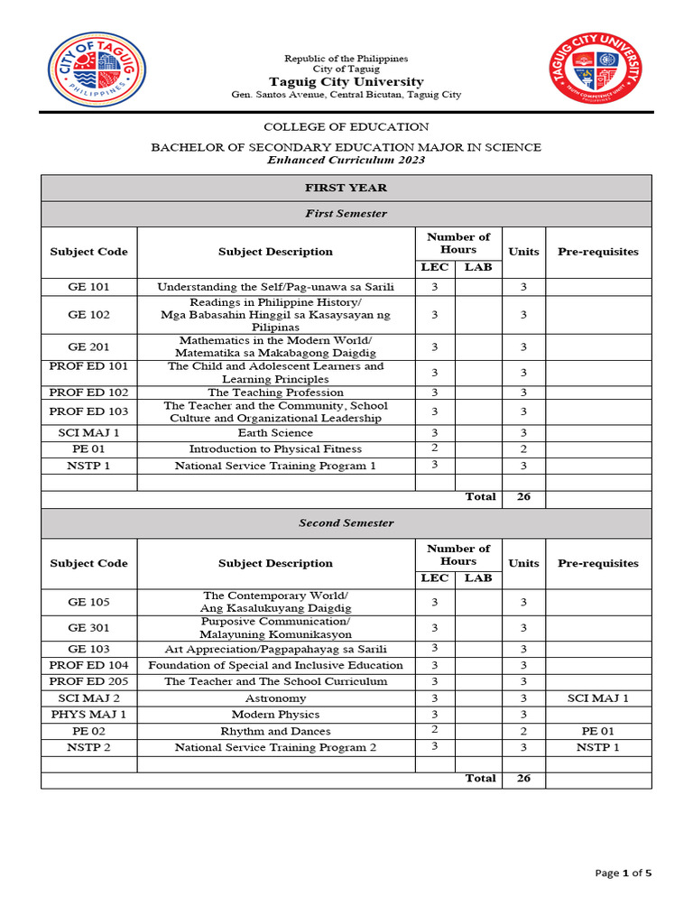 BSE Science Curriculum Overview 2023 | PDF | Physical Education | Science