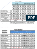 GPPSS Financial Benchmark Report_2009_10
